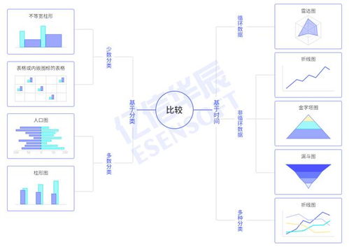 大数据分析软件与商业智能（BI）工具 基础软件服务的新引擎