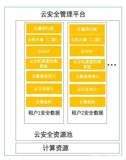 智安科普丨云安全到底是什么？云安全与传统安全有何区别？——基础软件服务视角