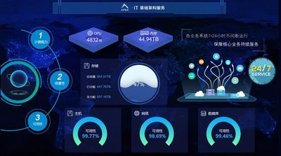 荣之联 APEX 软件斩获&ldquo;2017中国 IT 运维管理首选品牌&rdquo;