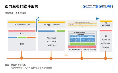 软件定义汽车始于面向服务的总线变革 车载以太网迎来黄金时代