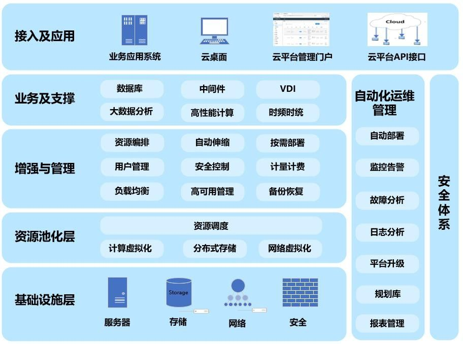 筑基数字中国 麒麟软件在基础软件服务领域的深耕与远见