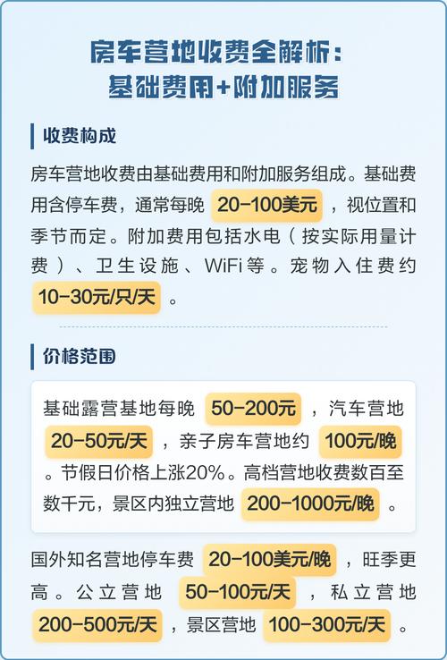 房车营地收费全解析:基础费用+附加服务